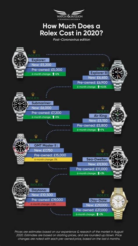 rolex company values